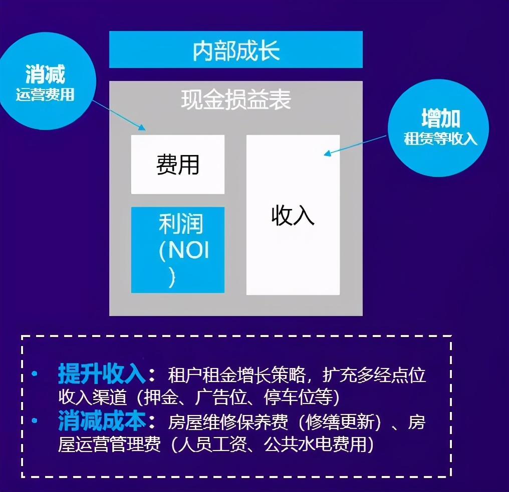 公募REITs進入最后沖刺，有這4大能力的公司將拔得頭籌