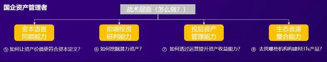 公募REITs進入最后沖刺，有這4大能力的公司將拔得頭籌