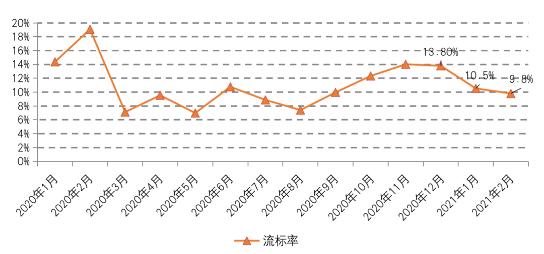 部分“集中供地”城市已現“零供應”，優質地塊地價繼續走高