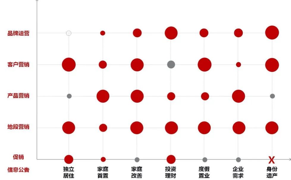 地產策劃做到這樣，誰還敢說你沒用