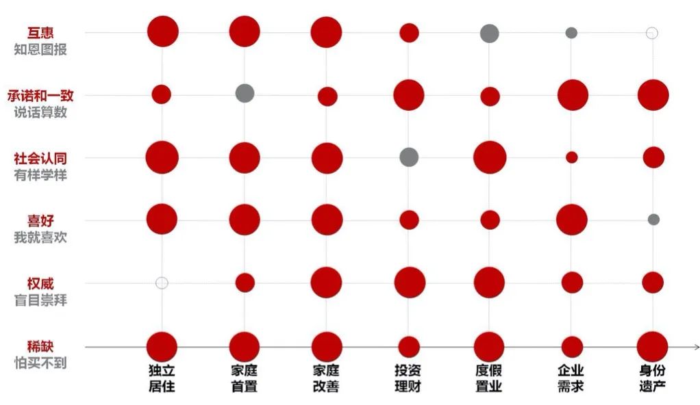 地產策劃做到這樣，誰還敢說你沒用
