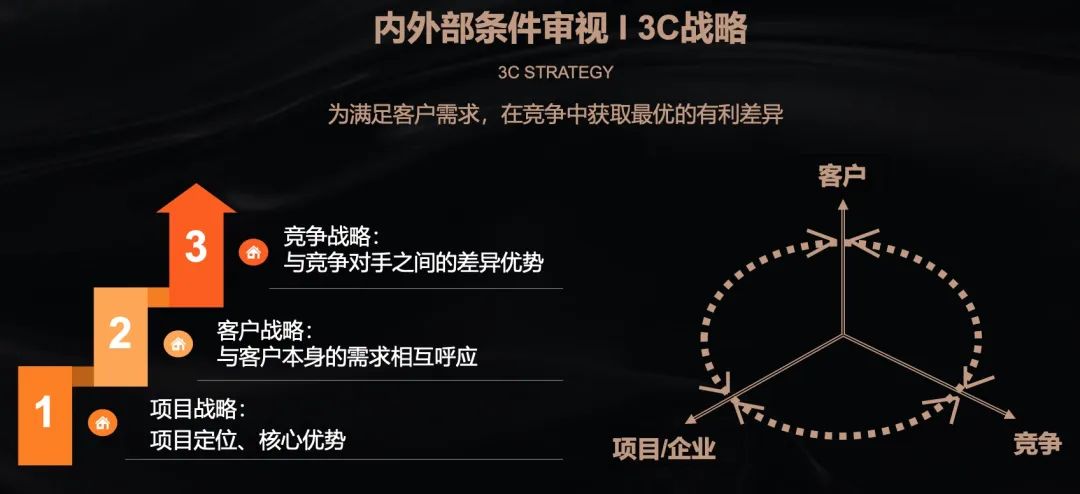 地產策劃做到這樣，誰還敢說你沒用