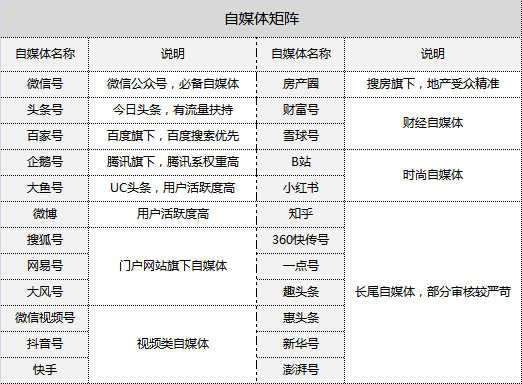 新媒體推廣怎么做？地產策劃案詳解