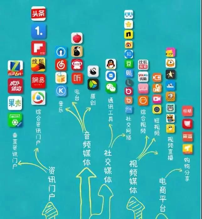 新媒體推廣怎么做？地產策劃案詳解