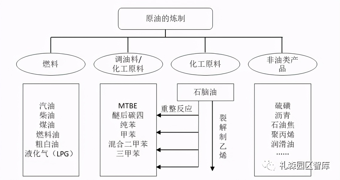 我國石化產業初探