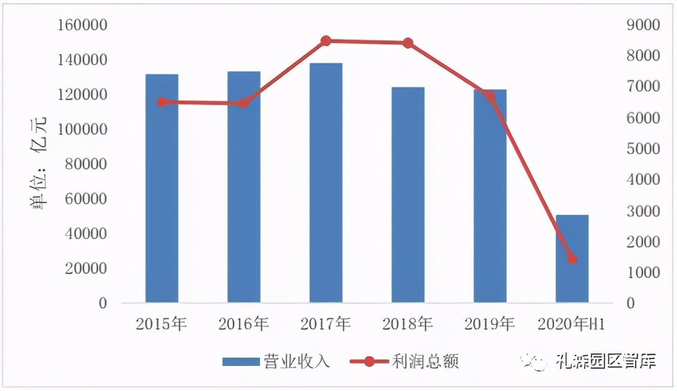 我國石化產業初探