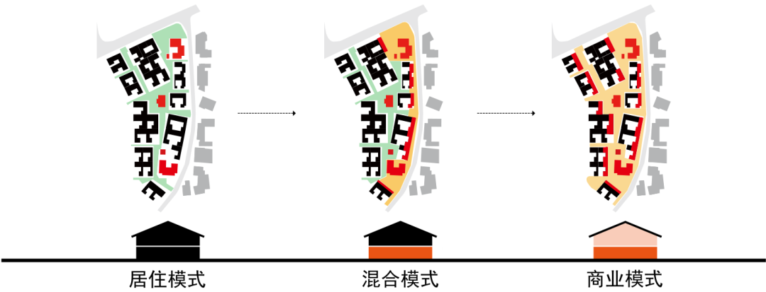 文旅小鎮(zhèn)商業(yè)設(shè)計(jì)隨想