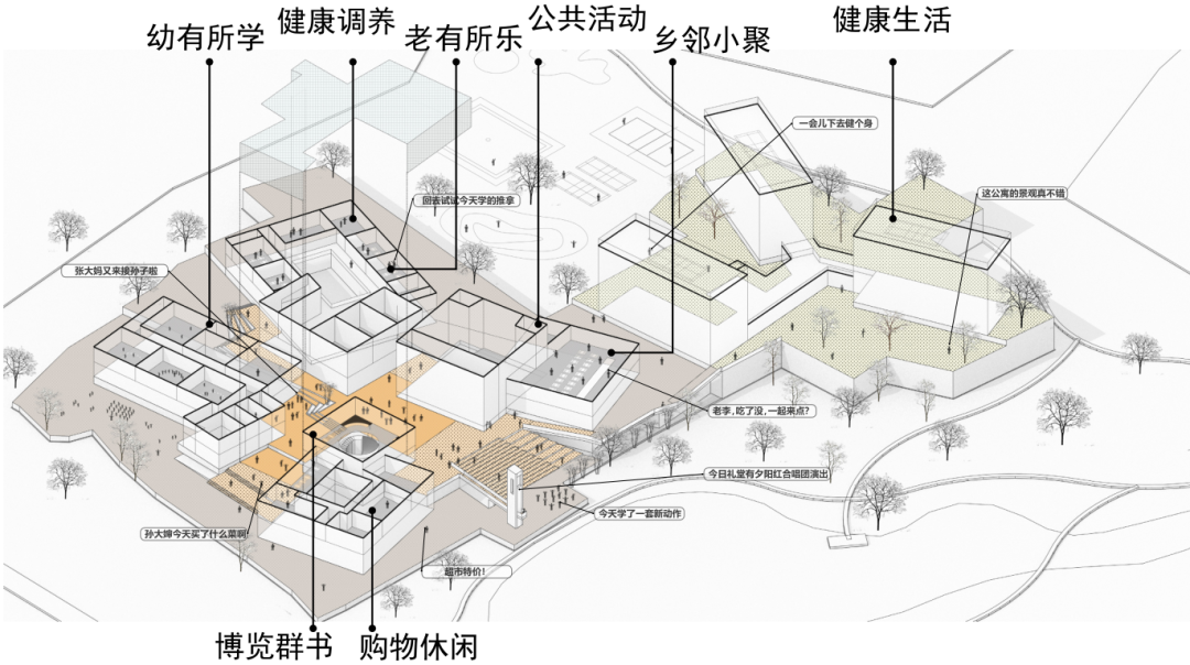 文旅小鎮(zhèn)商業(yè)設(shè)計(jì)隨想