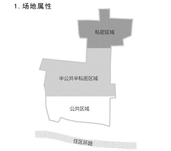文旅小鎮(zhèn)商業(yè)設(shè)計(jì)隨想