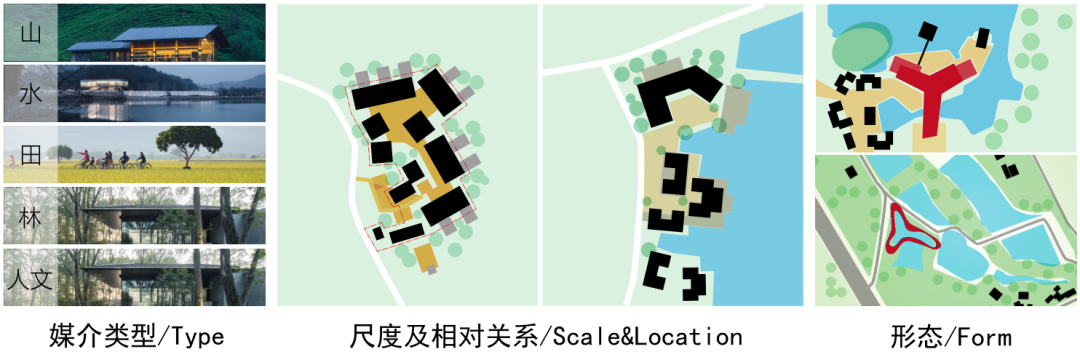 文旅小鎮(zhèn)商業(yè)設(shè)計(jì)隨想