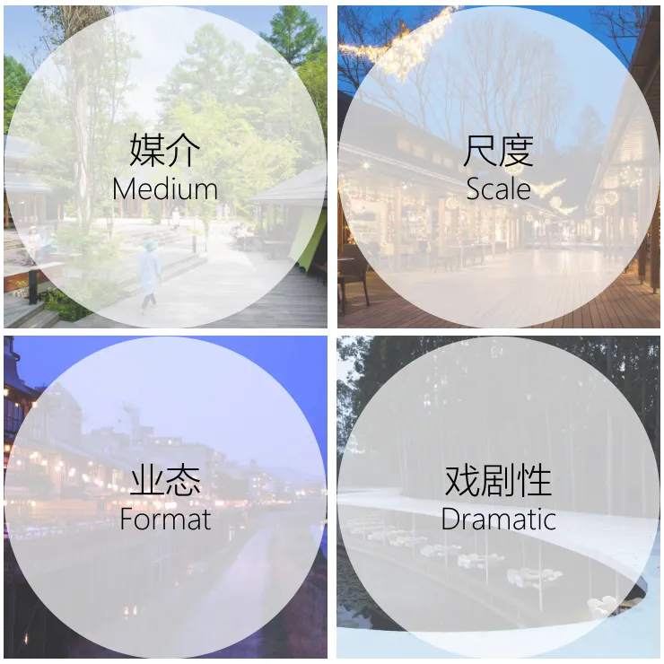 文旅小鎮(zhèn)商業(yè)設(shè)計(jì)隨想