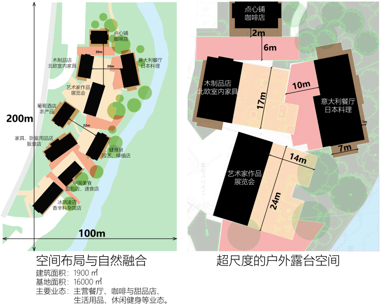 文旅小鎮(zhèn)商業(yè)設(shè)計(jì)隨想