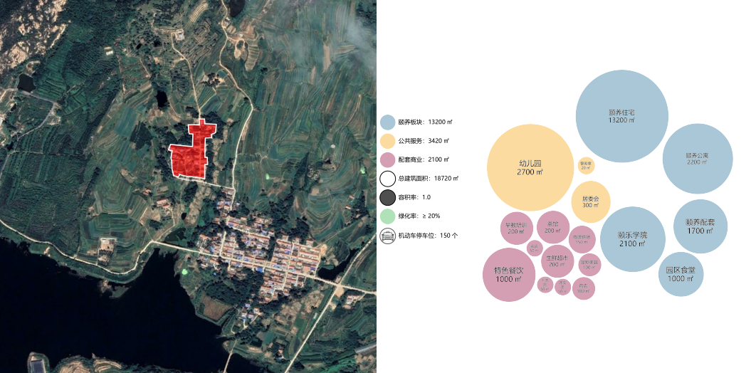文旅小鎮(zhèn)商業(yè)設(shè)計(jì)隨想