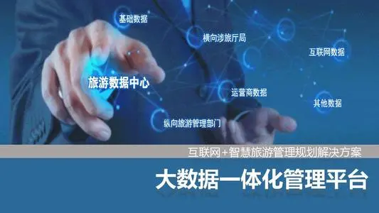 “​云景區”如何實現數字化管理