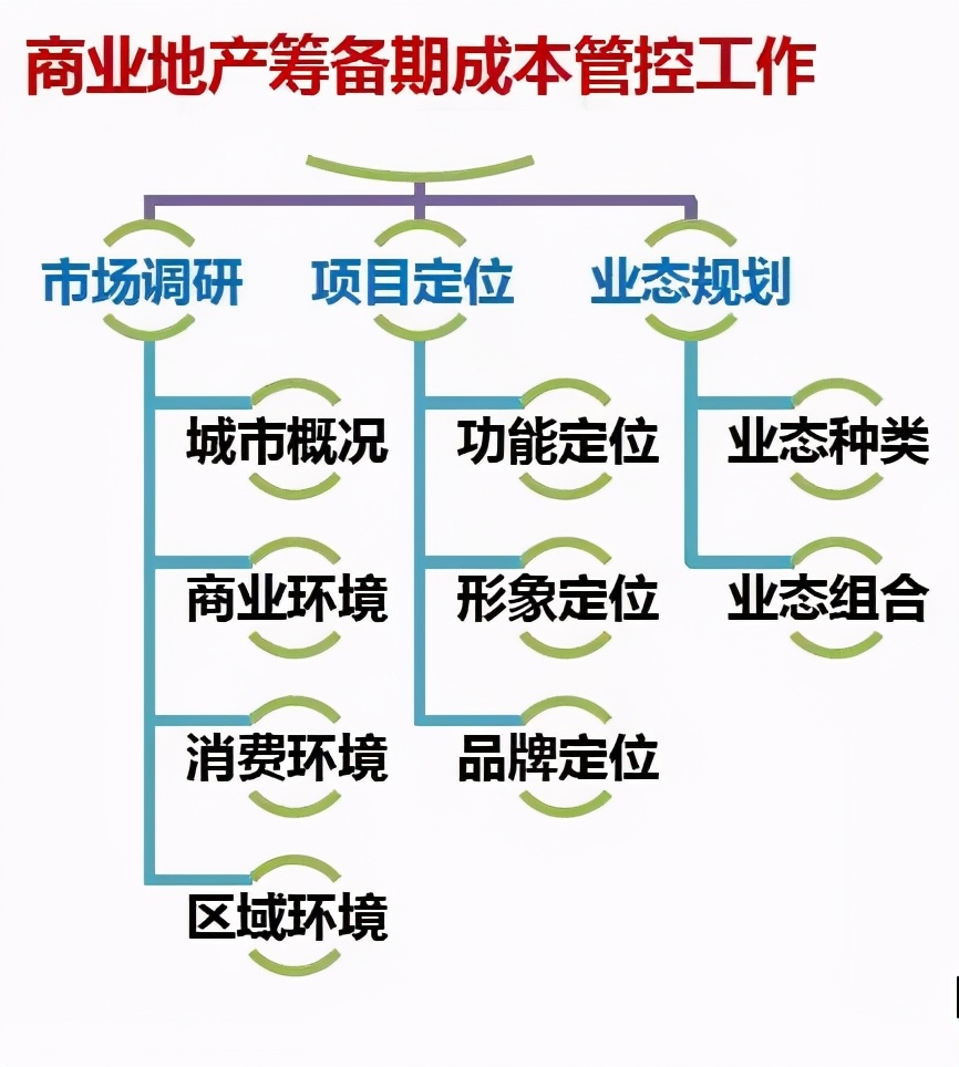 購物中心招商與運(yùn)營的一些基礎(chǔ)知識(shí)
