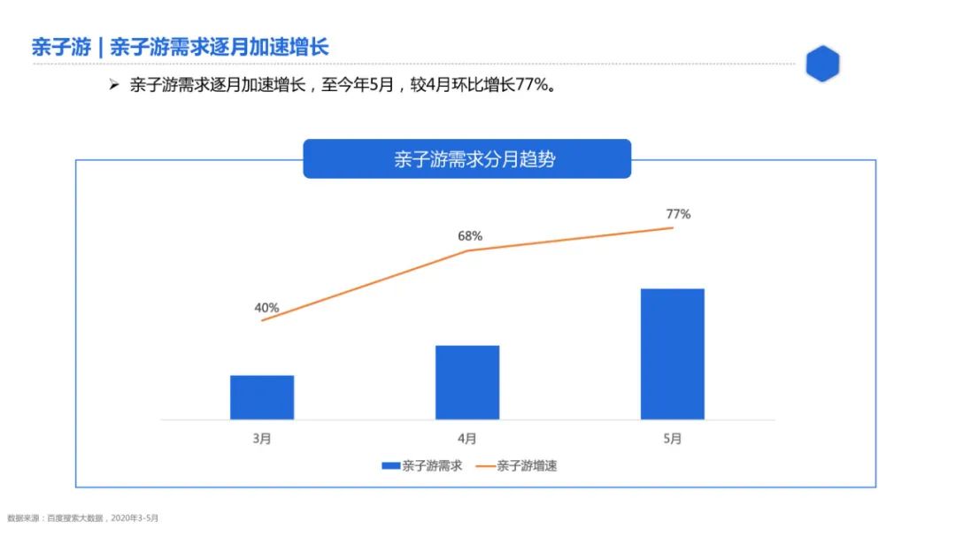 文旅地產(chǎn)，是機會還是坑？
