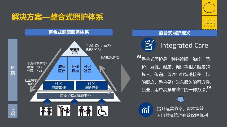 未來市場規(guī)模20萬億，深度老齡化社會到來，如何掘金養(yǎng)老產(chǎn)業(yè)？