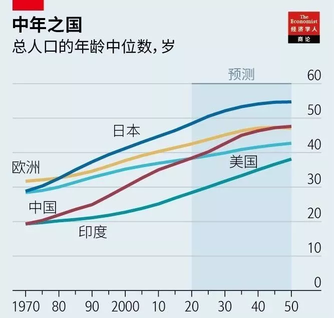 中國萬億養老產業：游擊隊成群，沒有正規軍
