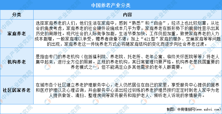 2021年中國養老產業市場前景及投資研究報告