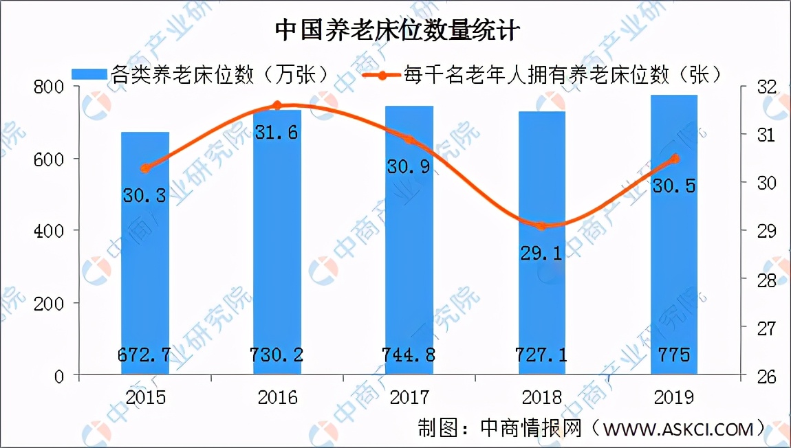 老有所養！中國各省市“十四五”養老產業發展思路分析