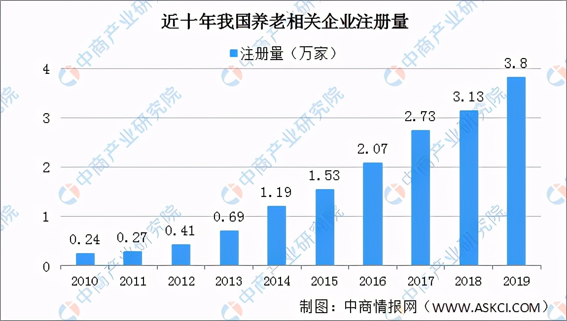 老有所養！中國各省市“十四五”養老產業發展思路分析