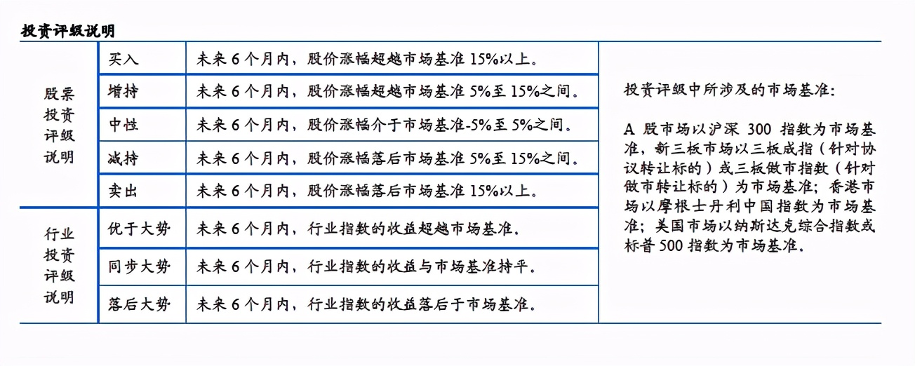 地產+N戰略轉型持續推進，財務穩健現金流向好提供安全墊