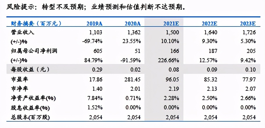 地產+N戰略轉型持續推進，財務穩健現金流向好提供安全墊