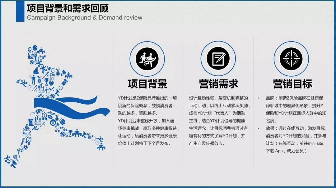 如何條理清晰地構(gòu)思一份策劃方案？