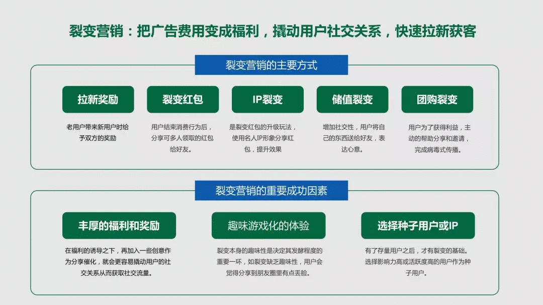 如何條理清晰地構(gòu)思一份策劃方案？