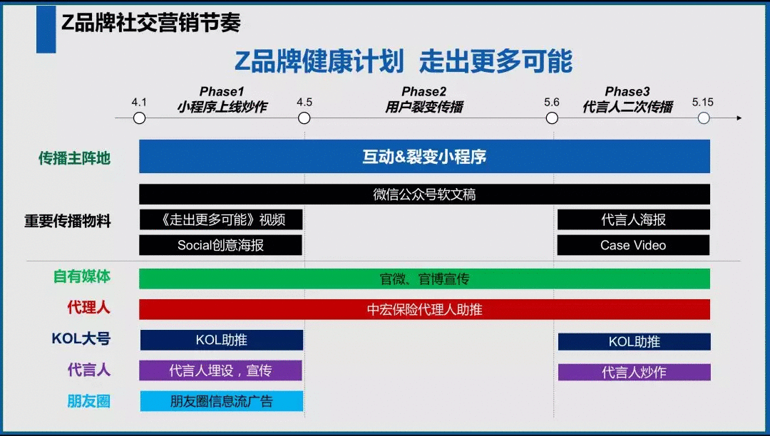 如何條理清晰地構(gòu)思一份策劃方案？