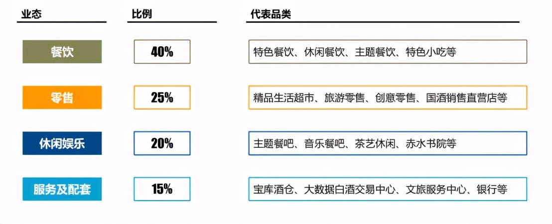 商旅文定位誤區(qū)：客戶定位不清，追求高大全，不求精準