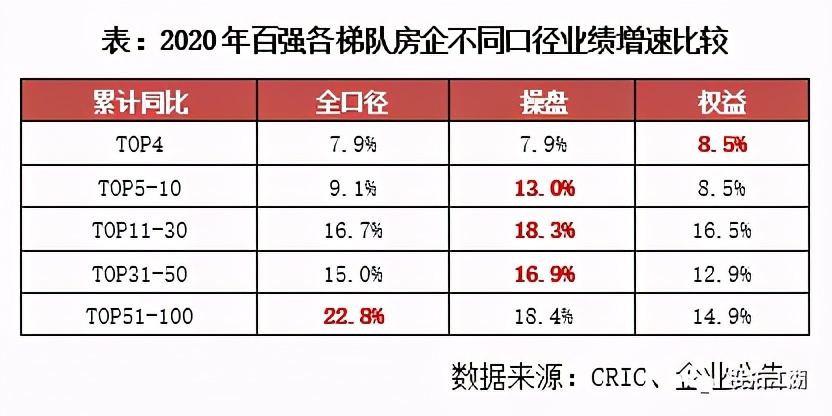 房企搞開發(fā)，越來越不掙錢了