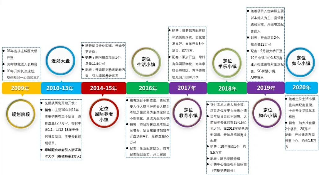 特色小鎮案例解析：綠城如心小鎮