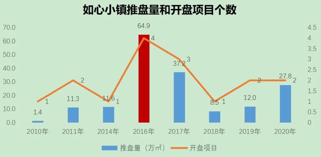 特色小鎮案例解析：綠城如心小鎮