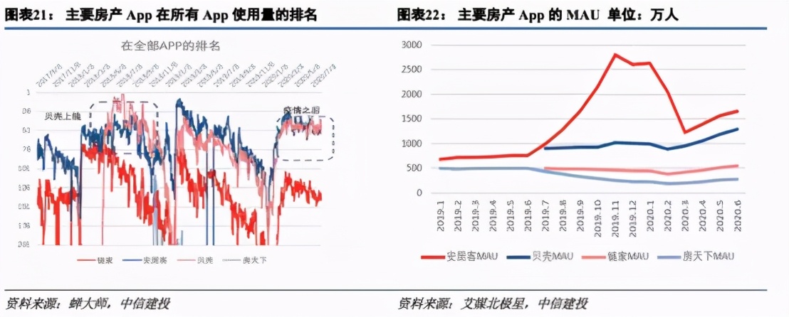 貝殼迅速崛起的4大秘密武器