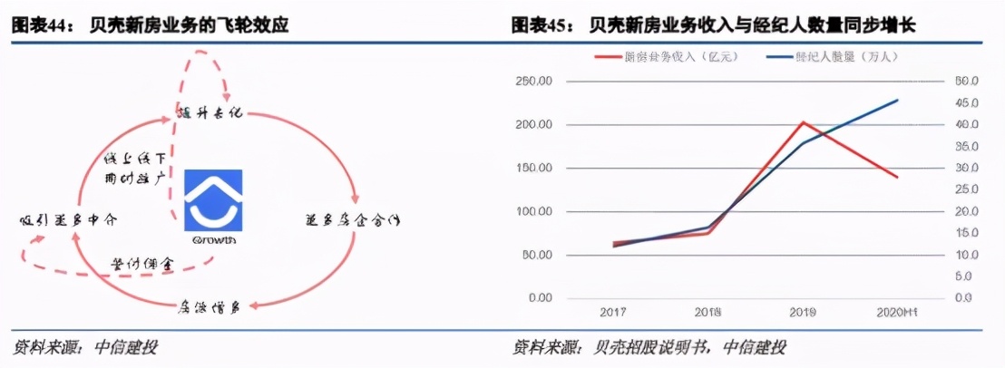 貝殼迅速崛起的4大秘密武器