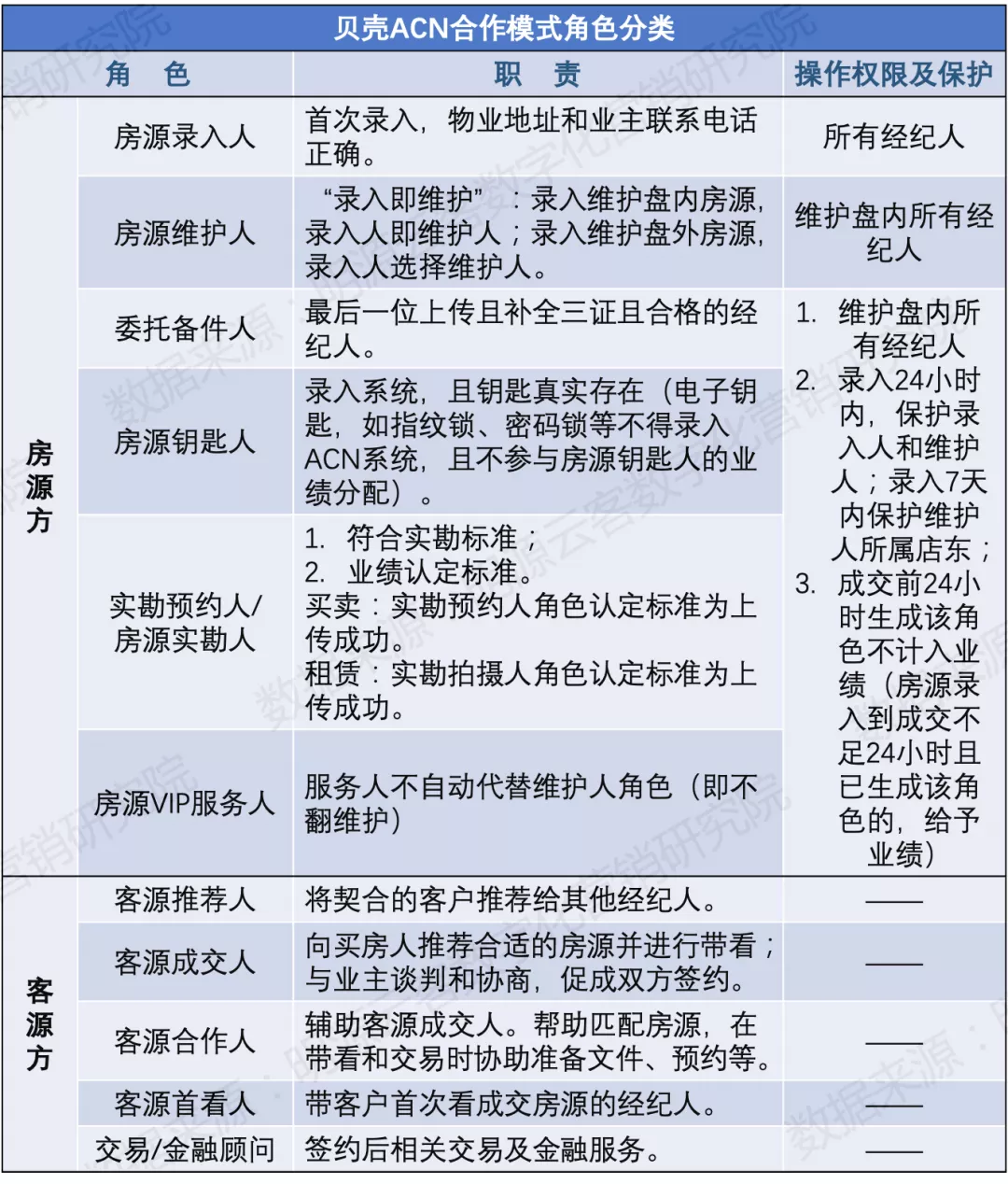 貝殼迅速崛起的4大秘密武器