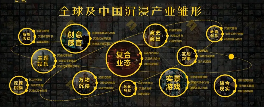文旅市場(chǎng)的“沉浸式”，是皇帝的新裝還是待挖金礦？