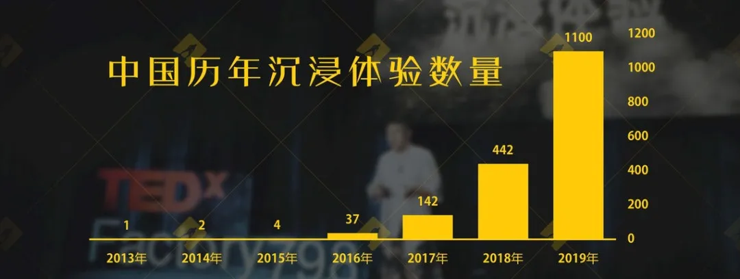 文旅市場(chǎng)的“沉浸式”，是皇帝的新裝還是待挖金礦？