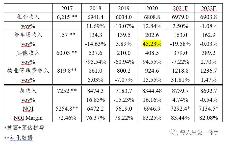 首批公募REITs買嗎？買啥？