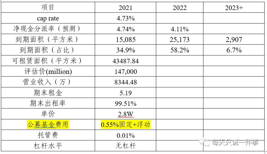 首批公募REITs買嗎？買啥？