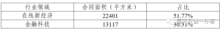首批公募REITs買嗎？買啥？