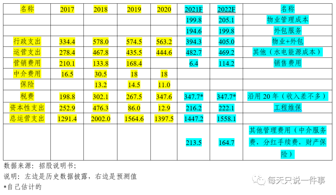 首批公募REITs買嗎？買啥？