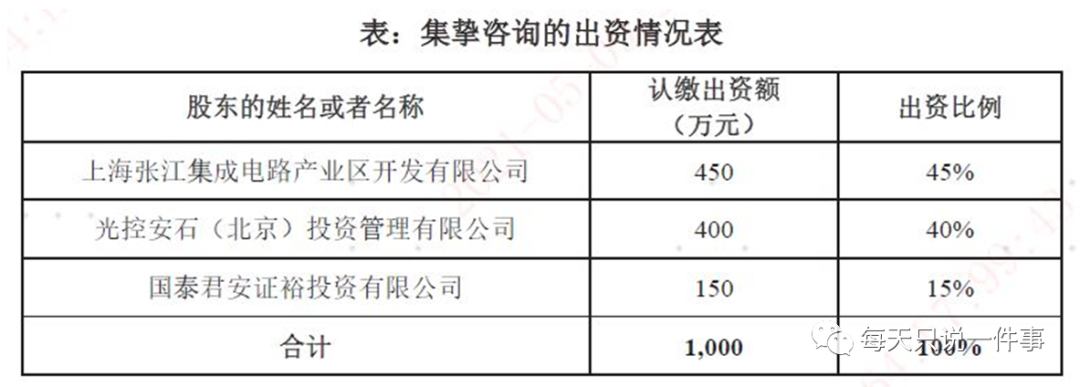 首批公募REITs買嗎？買啥？
