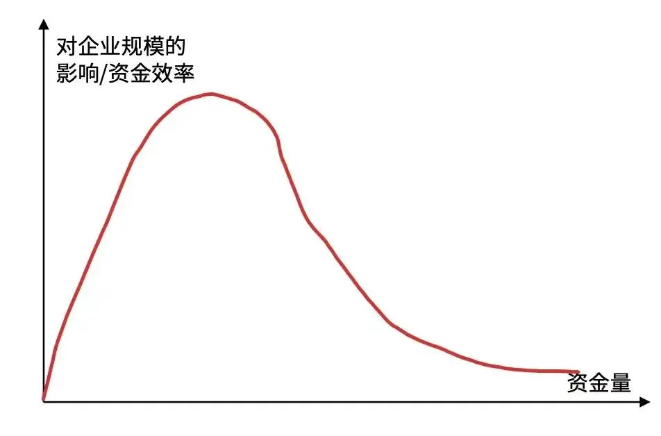 為什么要警惕工業和技術投資的互聯網化？