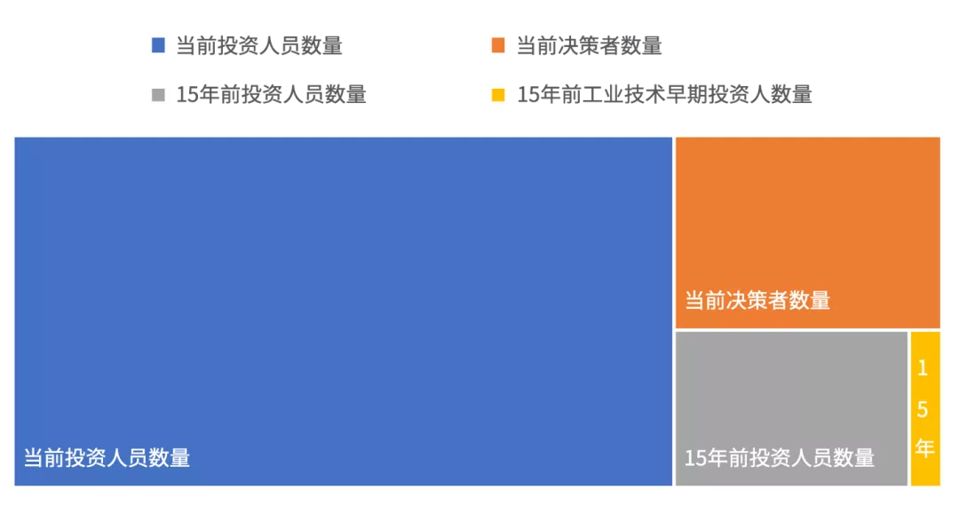 為什么要警惕工業和技術投資的互聯網化？