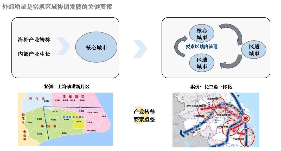 深度理解雙循環為產業地產帶來的新機遇