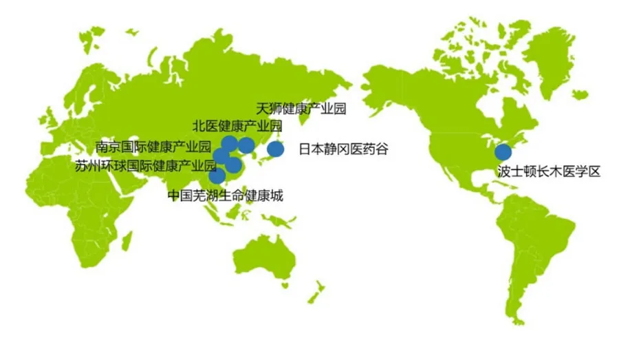 大健康產業的五種發展模式
