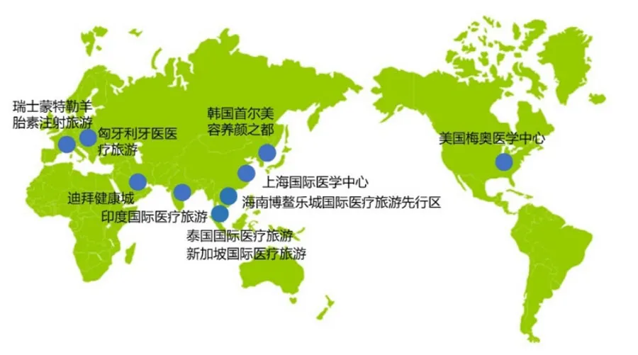 大健康產業的五種發展模式