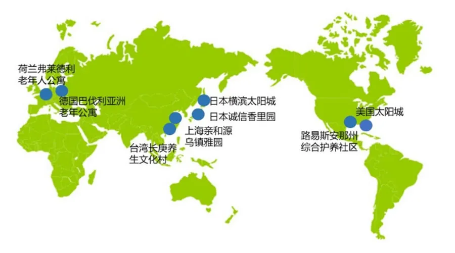 大健康產業的五種發展模式